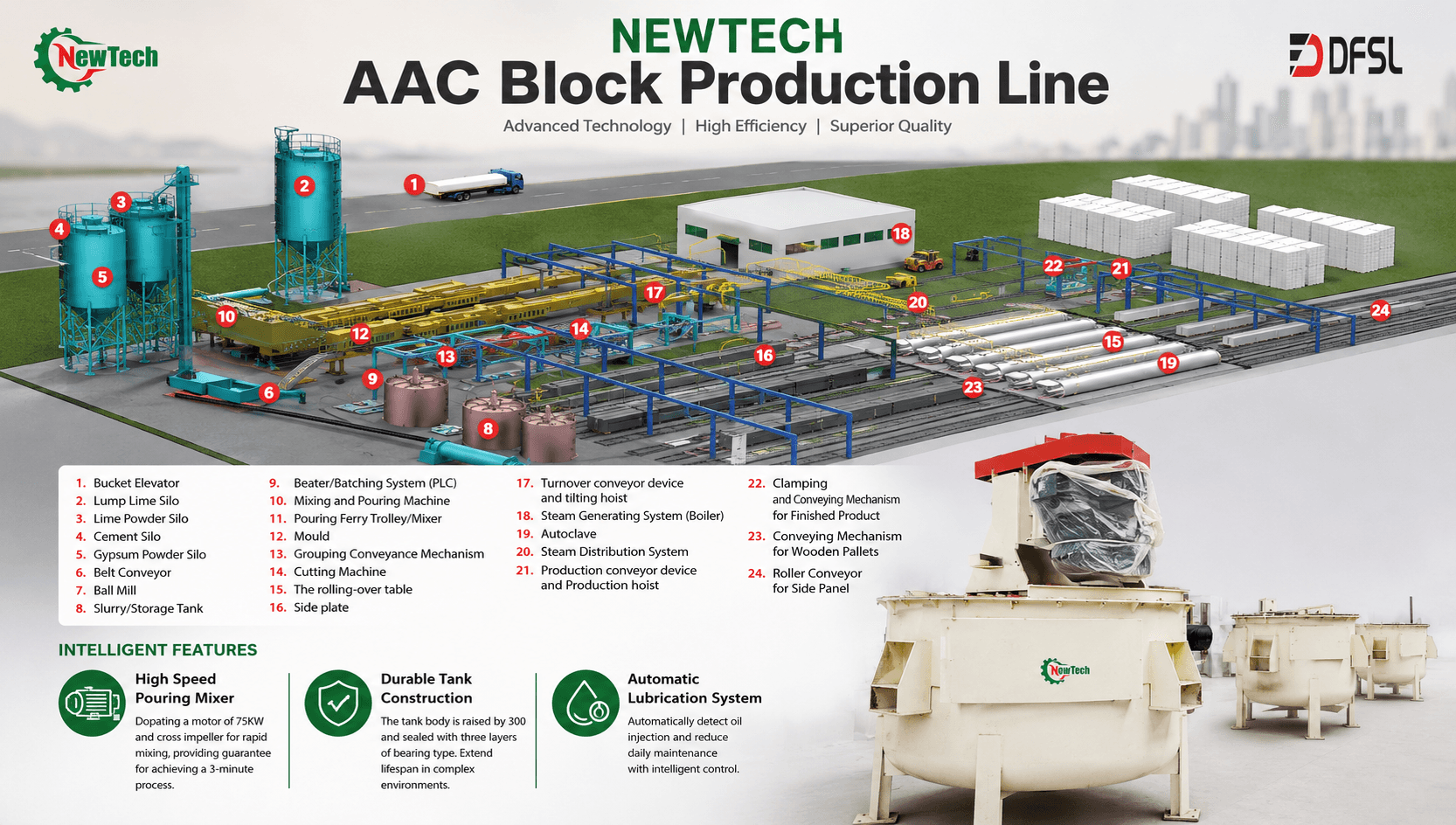 NewTech AAC Block Production Line gallery 1